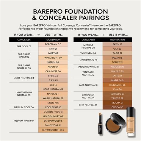 cheat sheet for bareminerals color.